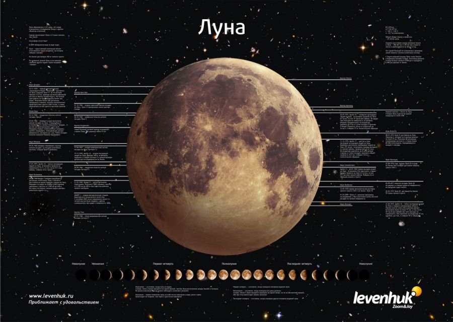 Levenhuk Uzay Posterleri Seti