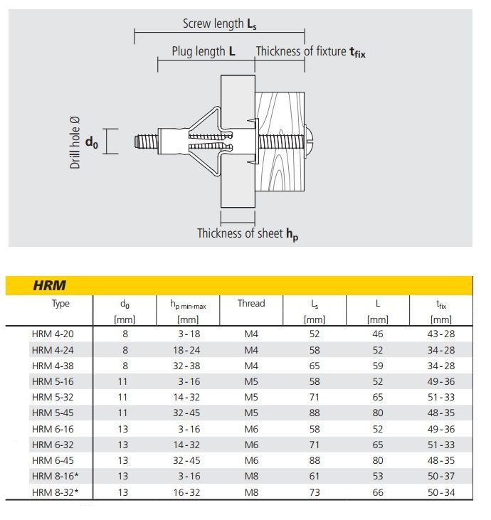 MEA HRM 6/32 Metal Boşluk Dübeli (13x65mm, 100 adet)