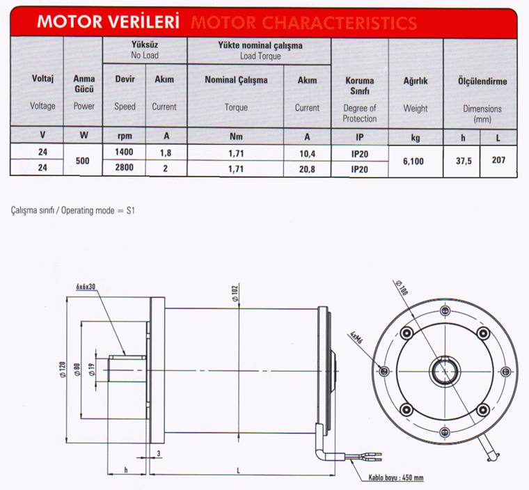 Yerli üretim 24VDC 500W. 1400rpm motor