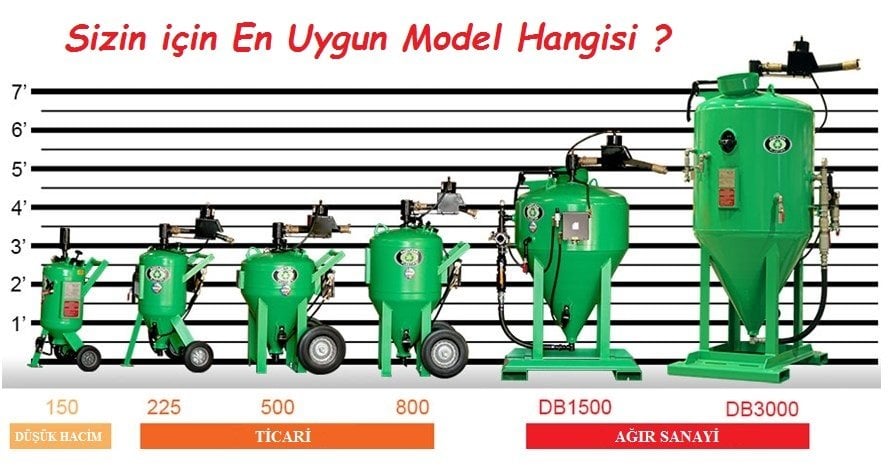 Tozsuz Kumlama Makinası DB 225