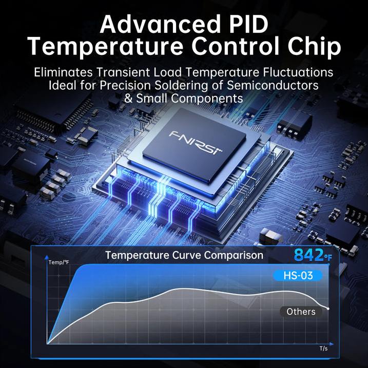 FNIRSI HS-03 Kablosuz Şarjlı Kalem Havya (2600mAh Değiştirilebilir Pil, 100-450°C)