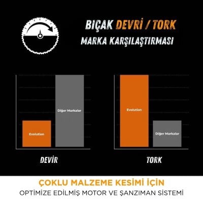 Evolution R355TCT-36MS Çoklu Malzeme için Daire Testere Bıçağı, 355mm