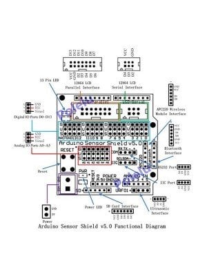 Arduino CAN-BUS Shield